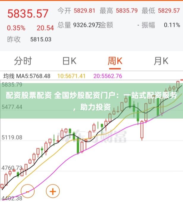 配资股票配资 全国炒股配资门户：一站式配资服务，助力投资