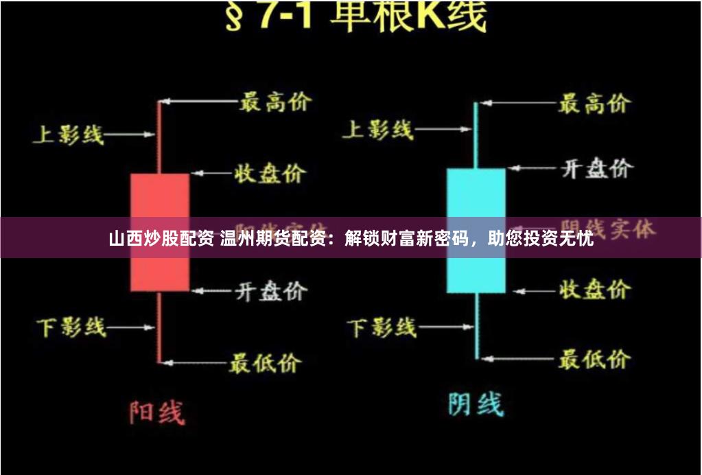 山西炒股配资 温州期货配资：解锁财富新密码，助您投资无忧