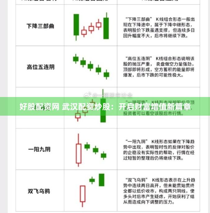 好股配资网 武汉配资炒股：开启财富增值新篇章