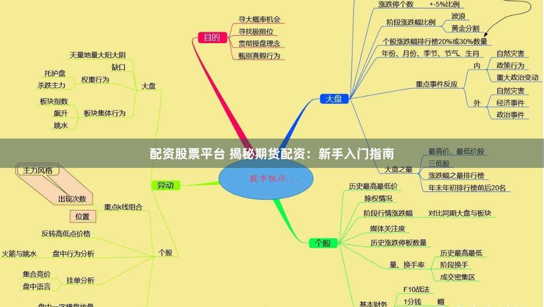 配资股票平台 揭秘期货配资：新手入门指南