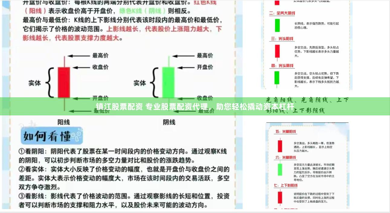 镇江股票配资 专业股票配资代理，助您轻松撬动资本杠杆