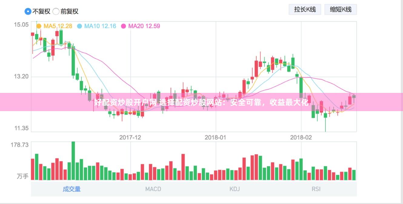 好配资炒股开户网 选择配资炒股网站：安全可靠，收益最大化