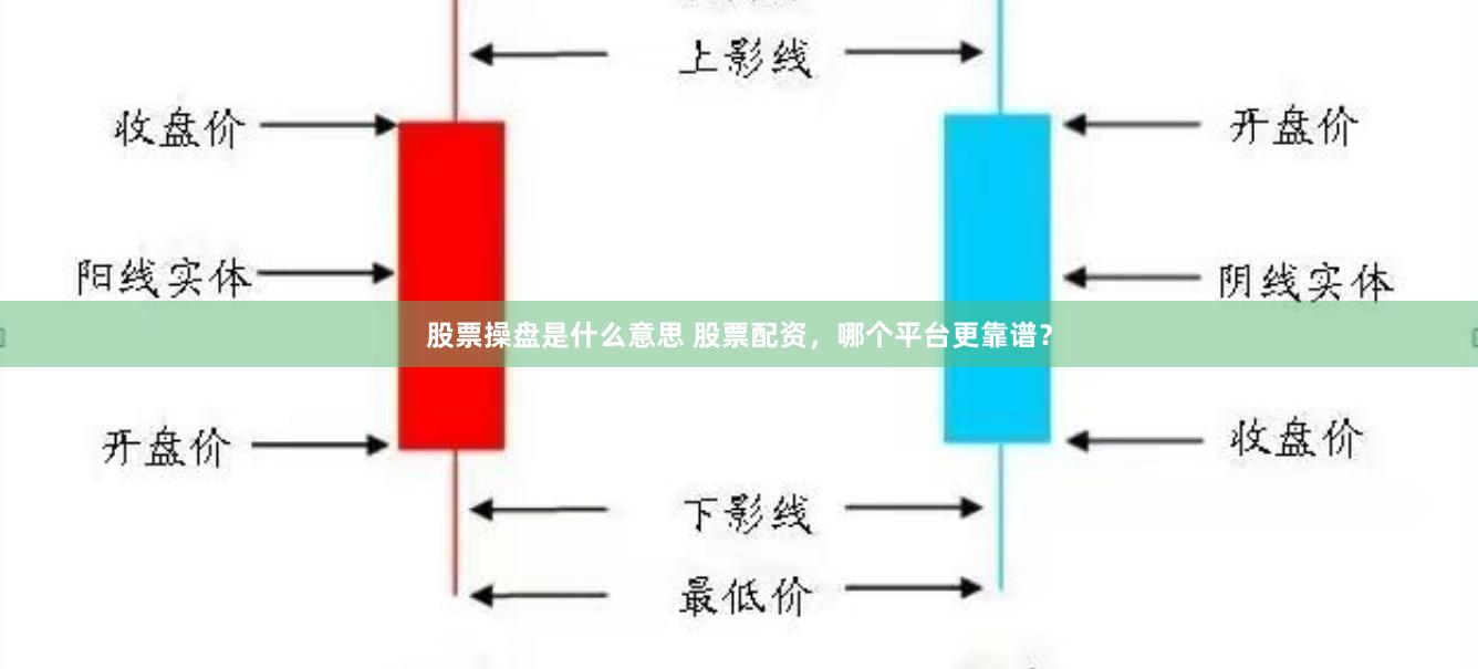股票操盘是什么意思 股票配资，哪个平台更靠谱？