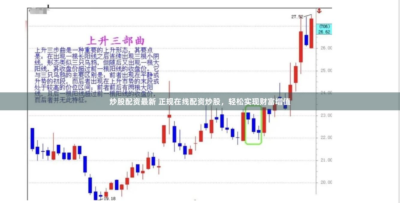 炒股配资最新 正规在线配资炒股，轻松实现财富增值