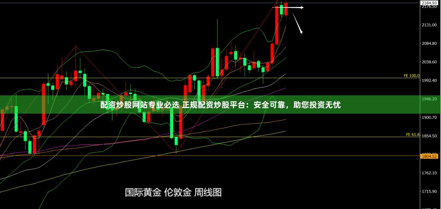 配资炒股网站专业必选 正规配资炒股平台：安全可靠，助您投资无忧