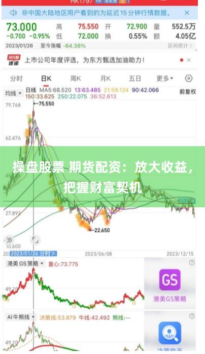操盘股票 期货配资：放大收益，把握财富契机