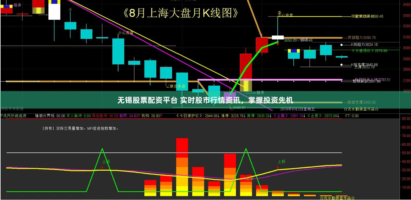 无锡股票配资平台 实时股市行情资讯，掌握投资先机