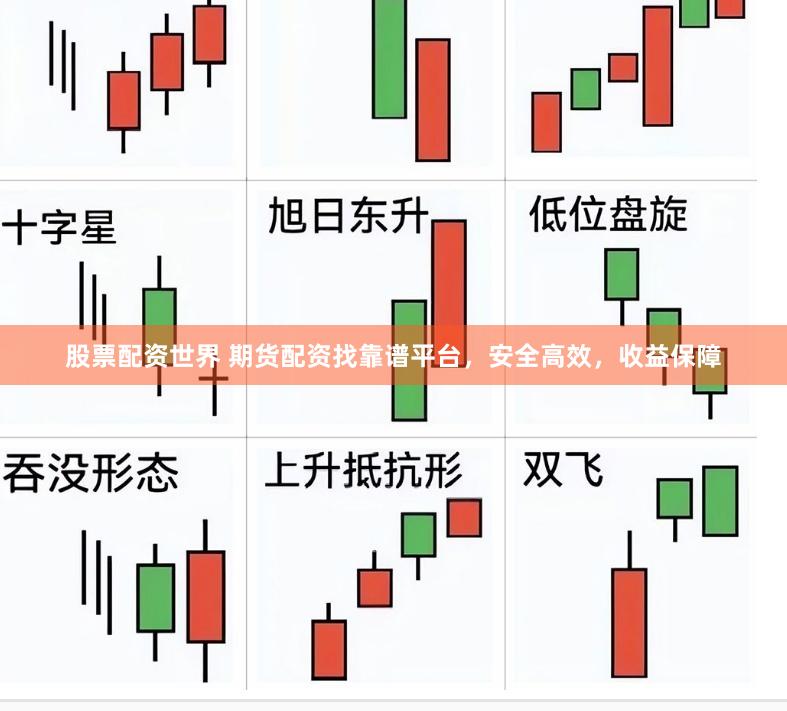 股票配资世界 期货配资找靠谱平台，安全高效，收益保障