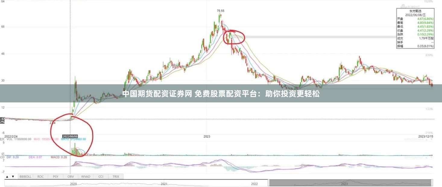 中国期货配资证券网 免费股票配资平台：助你投资更轻松